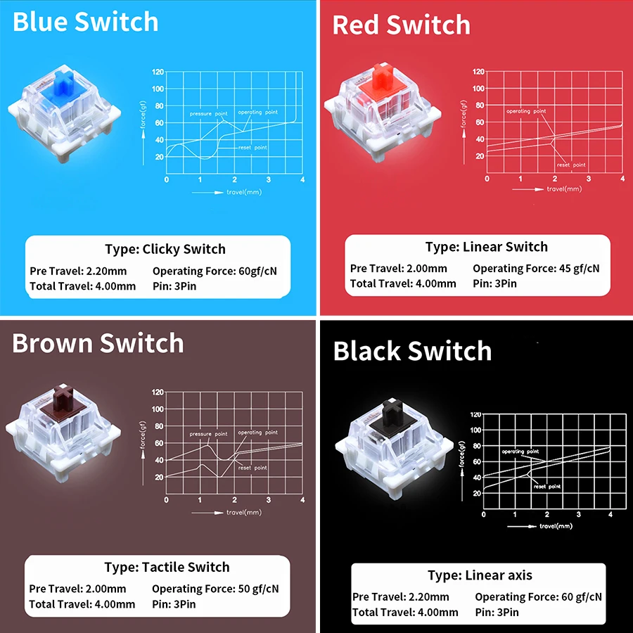 Tester przełączników Outemu do – Keyboard Gaming Blue Switch recenzja i cena